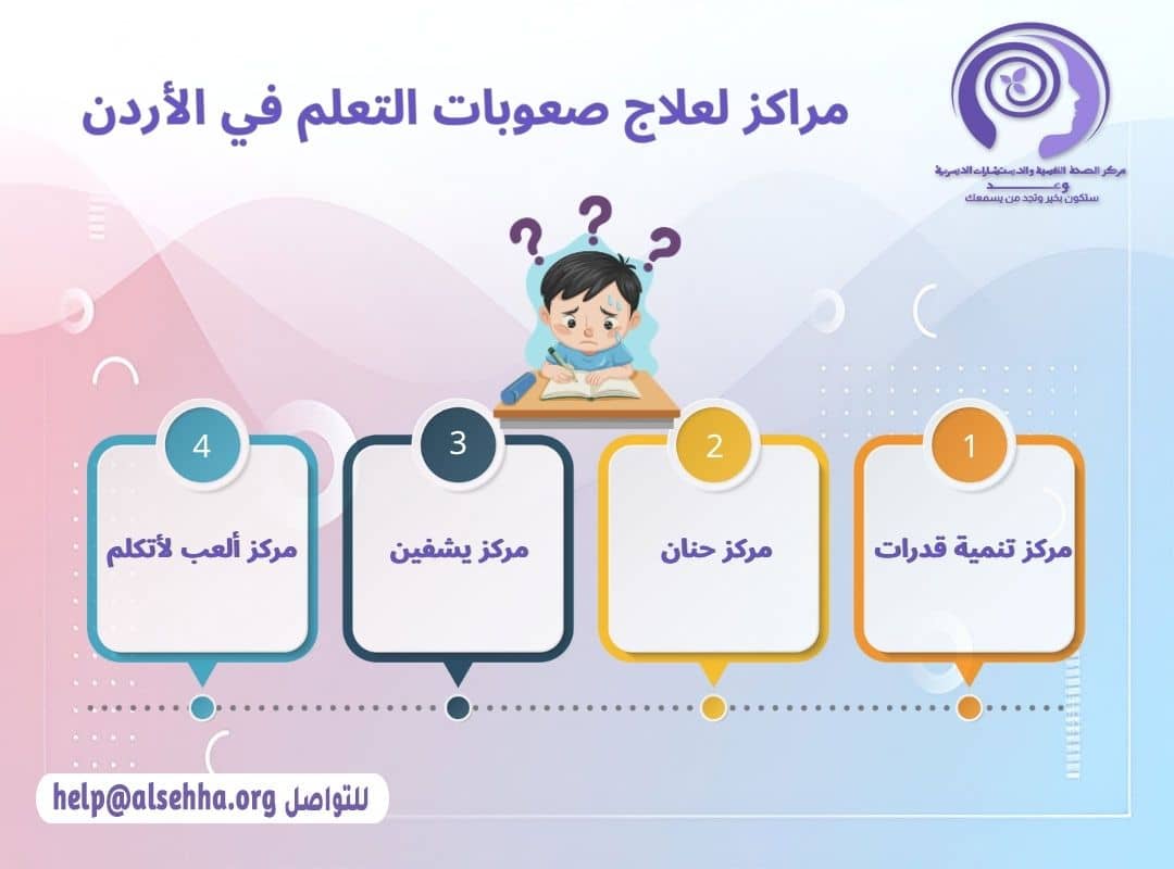 مراكز لعلاج صعوبات التعلم في الأردن